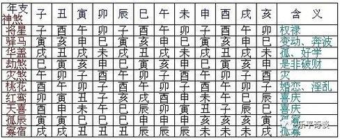 六壬的神煞真的很重要吗